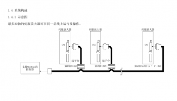 如何突破FX3U PLC只能控制3軸伺服的局限？海藍(lán)機(jī)電告訴你！